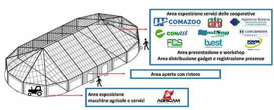 La Cittadella della cooperazione alla Fiera Zootecnica Internazionale Internazionale di Cremona